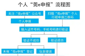 下周东莞中小学生迎来返校，教育部门“开学提醒”请查收图片