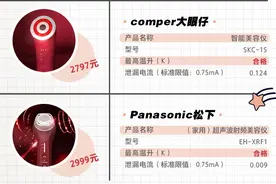 9款美容仪测评：初普、MeSmooth等产品表面温升超限图片