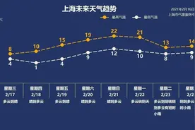 重要提醒：今天上班！周六是工作日！天气、交通、防疫小提示来了→图片