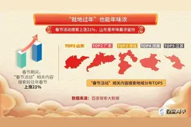 春节十大热搜话题出炉！山东成年味最浓省份图片