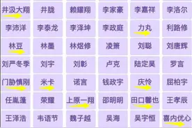 日本选手一出场，网友发现国产爱豆不妙…图片