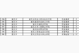 重庆增设7个高职（专科）专业，2021年开始招生图片