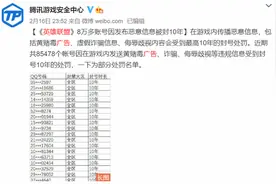 8万余账号被封10年图片