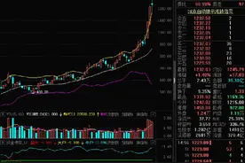 被深交所盯上了？没事，爱美客继续涨涨涨，已成A股第二高价股图片