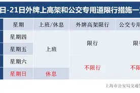 本周外牌高架怎么开？带你看图片