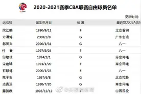 CBA官方更新自由球员名单：付豪等原八一球员在列图片