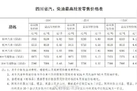 四川今起油价上涨！成都92号汽油6.48元/升图片