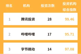 2020年文娱赛道最佳“捕手”盘点：“一超多强”格局浮出水面图片