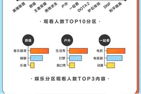 游戏直播谁在看？斗鱼发布2020游戏直播用户报告图片