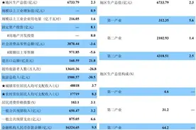 昆明县市区哪家强？官渡“最壮”禄劝“跑得最快”图片