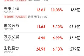 6个新冠疫苗品种已开展III期临床试验，疫苗股业绩飙升，如何布局？图片