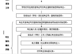 今年茂名中考报名将于3月上旬开始，有哪些注意事项？速看图片
