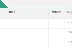 来了！15000人，年后第一场万人级马拉松开启报名图片