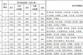 惠州征收农用地区片综合地价公布：全市最高8.48万元/亩图片