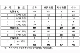 中国民航引进飞机数断崖式下跌，空客笑、波音哭、国产客机崛起图片