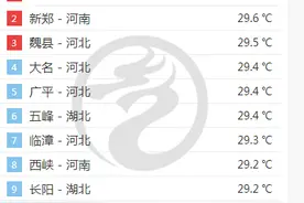 29.7℃！六安气温蹿上全国第一图片