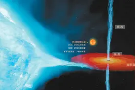 21倍太阳质量、自转速度接近光速，首个恒星级黑洞精确测量结果发布——这个黑洞，眉眼更清晰图片