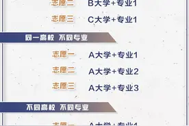 什么是“院校专业组”？新高考填报模式请了解一下图片