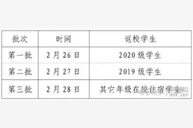 开学时间定了！济宁医学院2021年春季学期开学返校通知来了图片