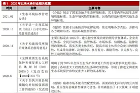 水务行业2021年展望——市场化改革提升行业集中度图片