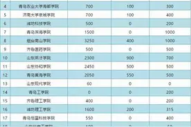 今明两日高考补报名！3月3日至5日单招、综招填报志愿图片