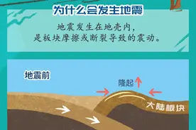 地震科普：这些地震小知识来了，请查收图片