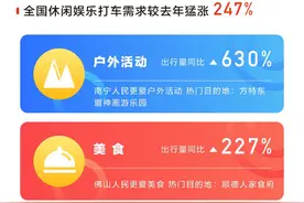 春节打车异地订单占比降至三年最低，代驾订单上涨156%图片