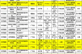 43批次服装国抽不合格，南极人、MO&Co等品牌上榜图片