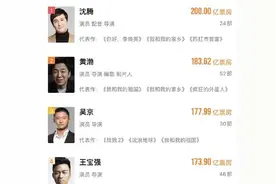 《你好，李焕英》助沈腾成历史第一，再看他的“履历”，曾经的“军艺校草”不简单图片
