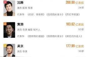 《你好，李焕英》助沈腾成历史第一，再看他的“履历”，曾经的“军艺校草”不简单图片