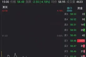 又一名“元老级”高管请辞 格力电器怎么了？图片