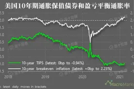 比特币的暴涨 和美联储有关吗？图片
