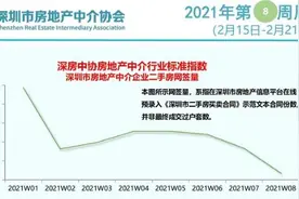 深圳二手房一周网签数量环比降七成，有中介门店一单未开图片