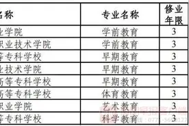 广西增设8个高职（专科）专业点 今年可开始招生图片
