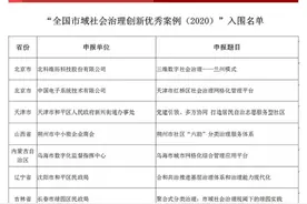 济宁民意“5”来听行动入围全国市域社会治理创新优秀案例图片