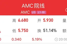 AMC院线大涨！纽约影院3月5日将重启，上座率限制25%图片
