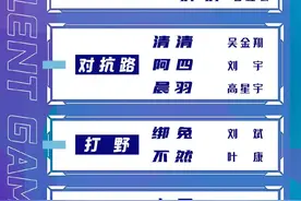 广州TTG 2021KPL春季赛大名单公布图片