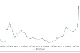 中国掌控全球稀土的底气，还能维持多久？图片