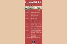实用Excel快捷键大全图片
