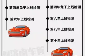 公安部：机动车6年免检，为什么有些车主不能享受？图片