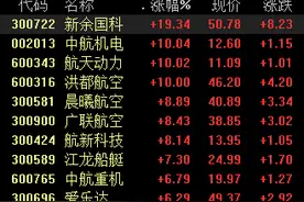 军工行业景气度上行，机构买卖活跃，三条主线布局板块图片