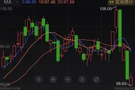 美的砸140亿回购股票！铜价飙涨毛利承压，股价跌超15%图片