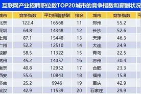 平均月薪超1万1，成都跃入互联网产业招聘职位数前五城市图片