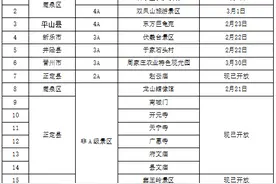 石家庄第二批旅游景区陆续恢复开放 伏羲台景区在列图片