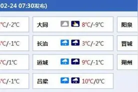 雪来了！山西晋中临汾等地或有中到大雪图片