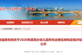 通报 | 最新通报！莆田这14所学校限期整改图片