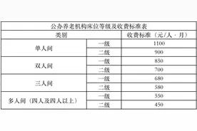 4月1日起执行！东莞出台规范养老服务收费管理通知图片