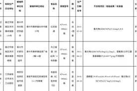 江苏抽检食品安全，三批次酒不合格，涉氰化物、甜蜜素及酒精度图片