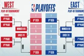 NBA公布本赛季下半程安排 常规赛5月中旬结束图片