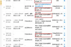 云南健之佳连锁药房成被执行人、执行标的7994  曾被查出售卖不合格保健品图片